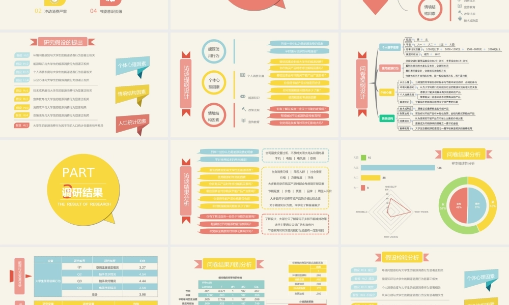 P06结课报告学术报告商务提案调研报告(1).ppt