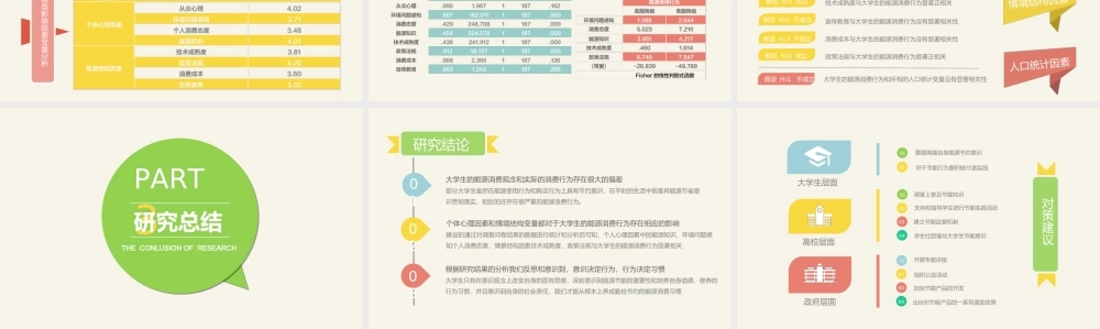 P06结课报告学术报告商务提案调研报告(1).ppt