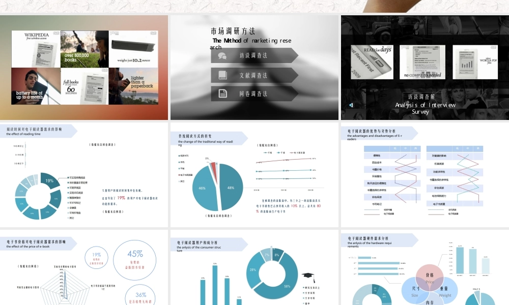 P06学术调研报告-多图、带特效、动画流畅(1).ppt