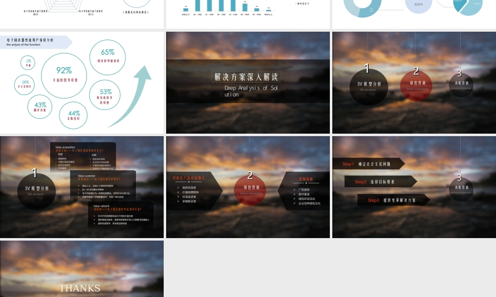 P06学术调研报告-多图、带特效、动画流畅(1).ppt