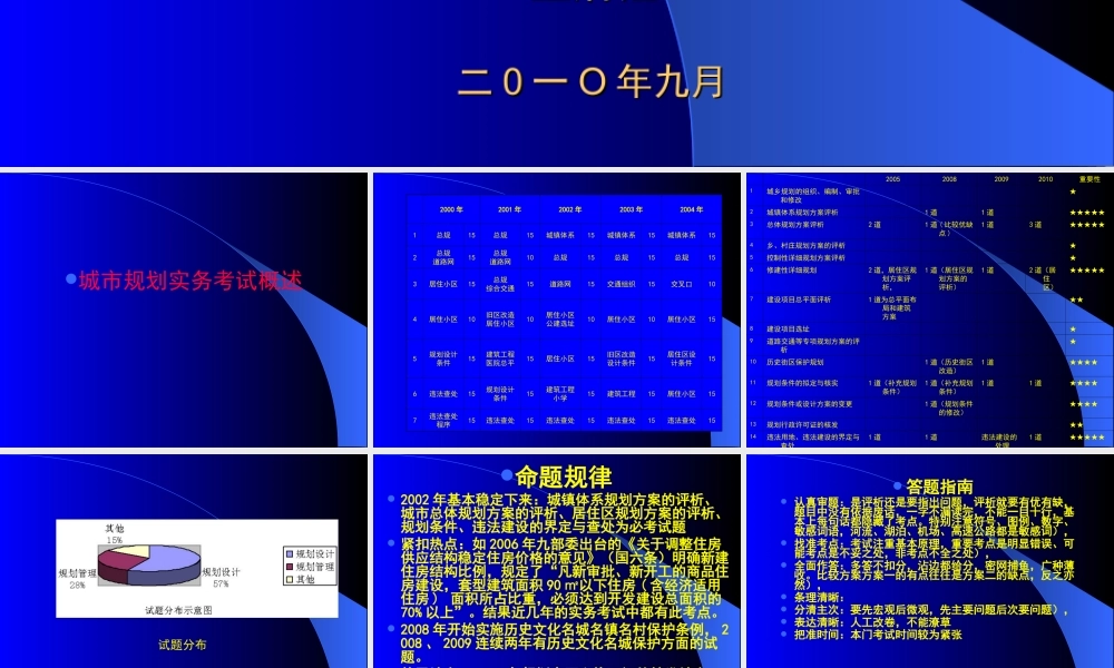 城市规划实务9月(1).PPT