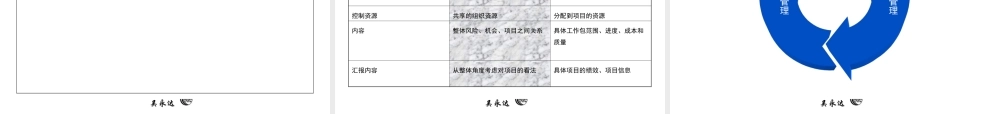 PMP_PMBOK图解项目管理(完整版_经典!).ppt