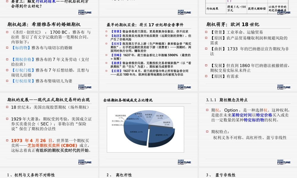 【第三届】中金所金融知识竞赛—金融期权20150624.ppt