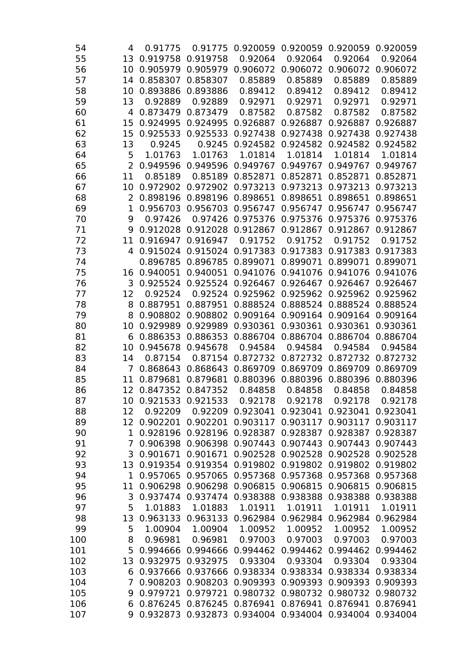 2021年国赛D题附件 (3)(1).xlsx_第2页