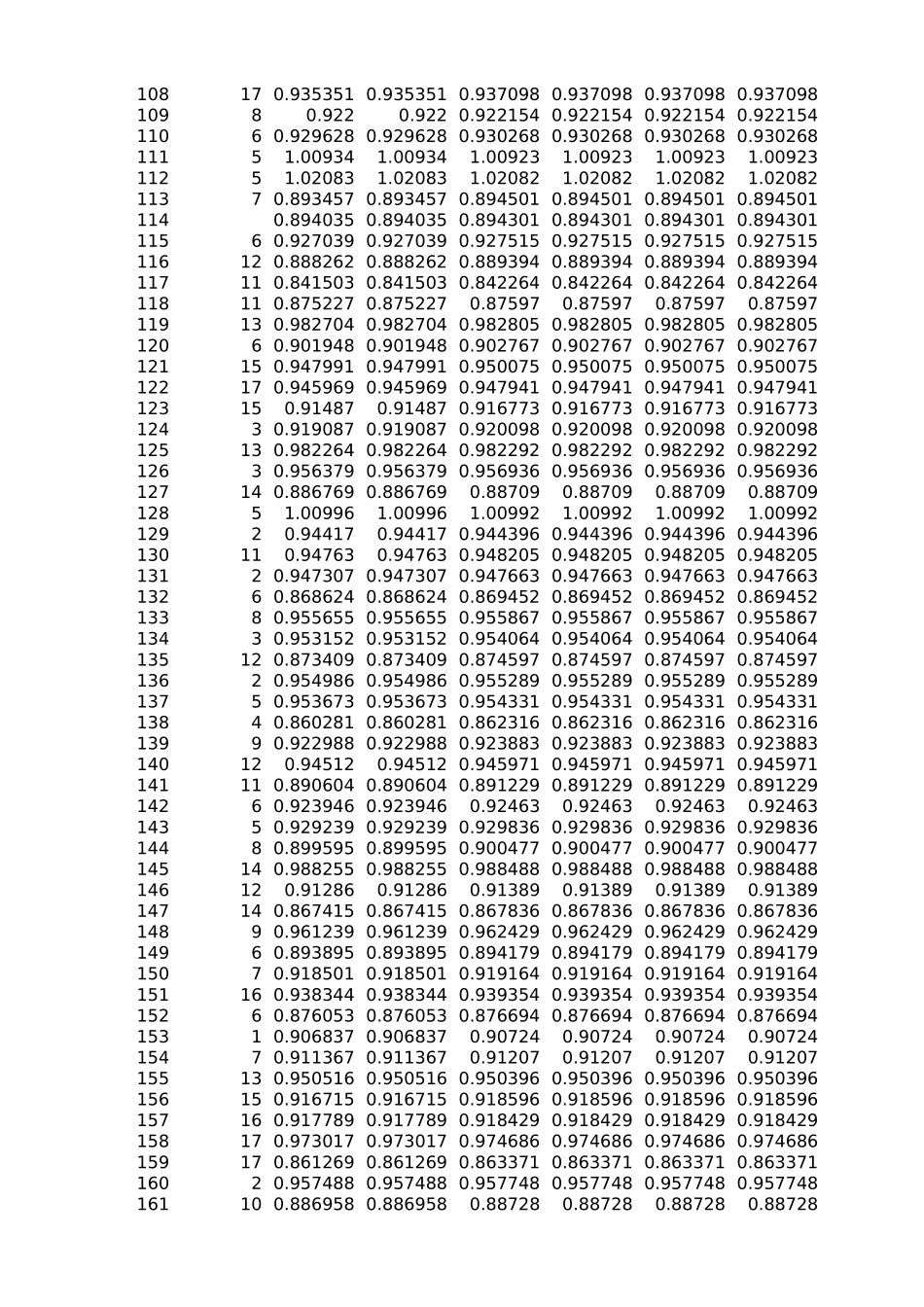 2021年国赛D题附件 (3)(1).xlsx_第3页