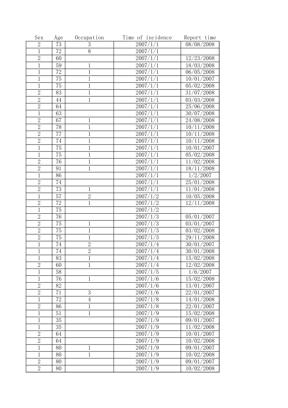 data2(1).xls_第1页