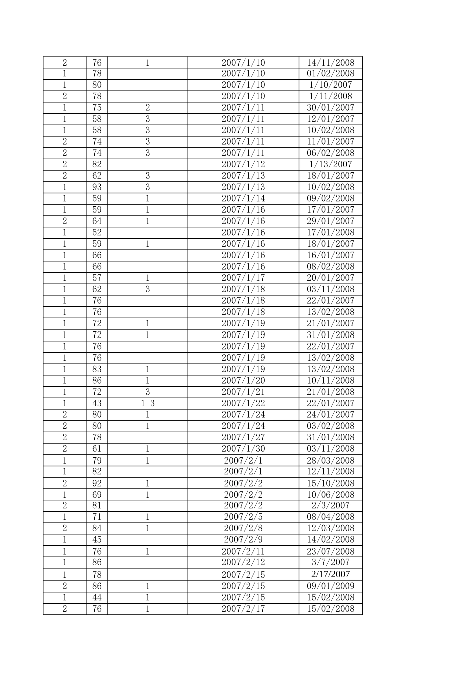 data2(1).xls_第2页