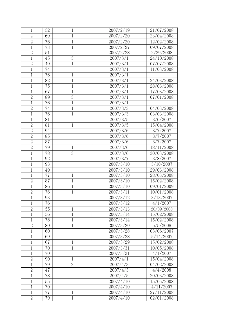 data2(1).xls_第3页