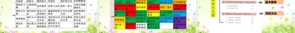 (部编新教材)人教版道德与法治五年级上册-教材分析及教学建议.pptx
