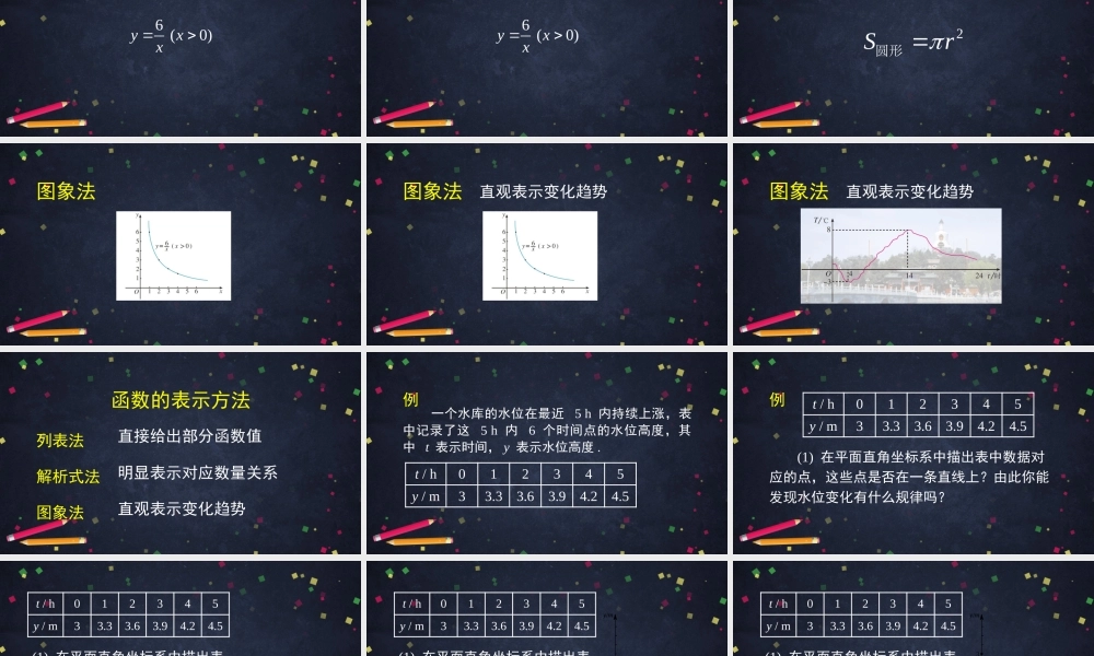 0609 -函数图象的表示方法-2PPT.pptx