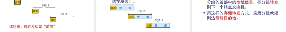 考研_计算机网络_第一学时__计算机网络概述.ppt