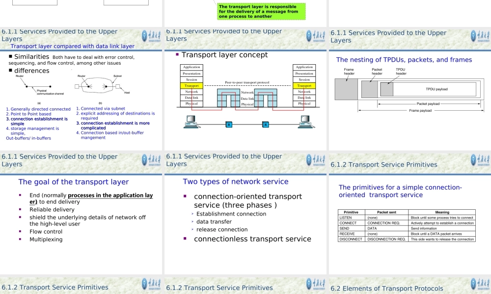 Chapter6+The+Transport+Layer.ppt