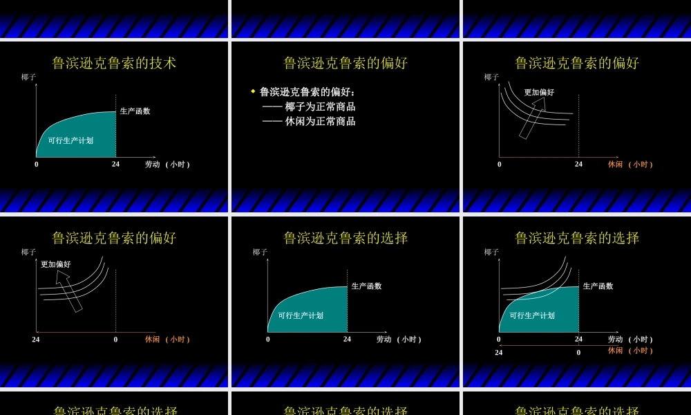 Varian_Chapter32_Production.ppt