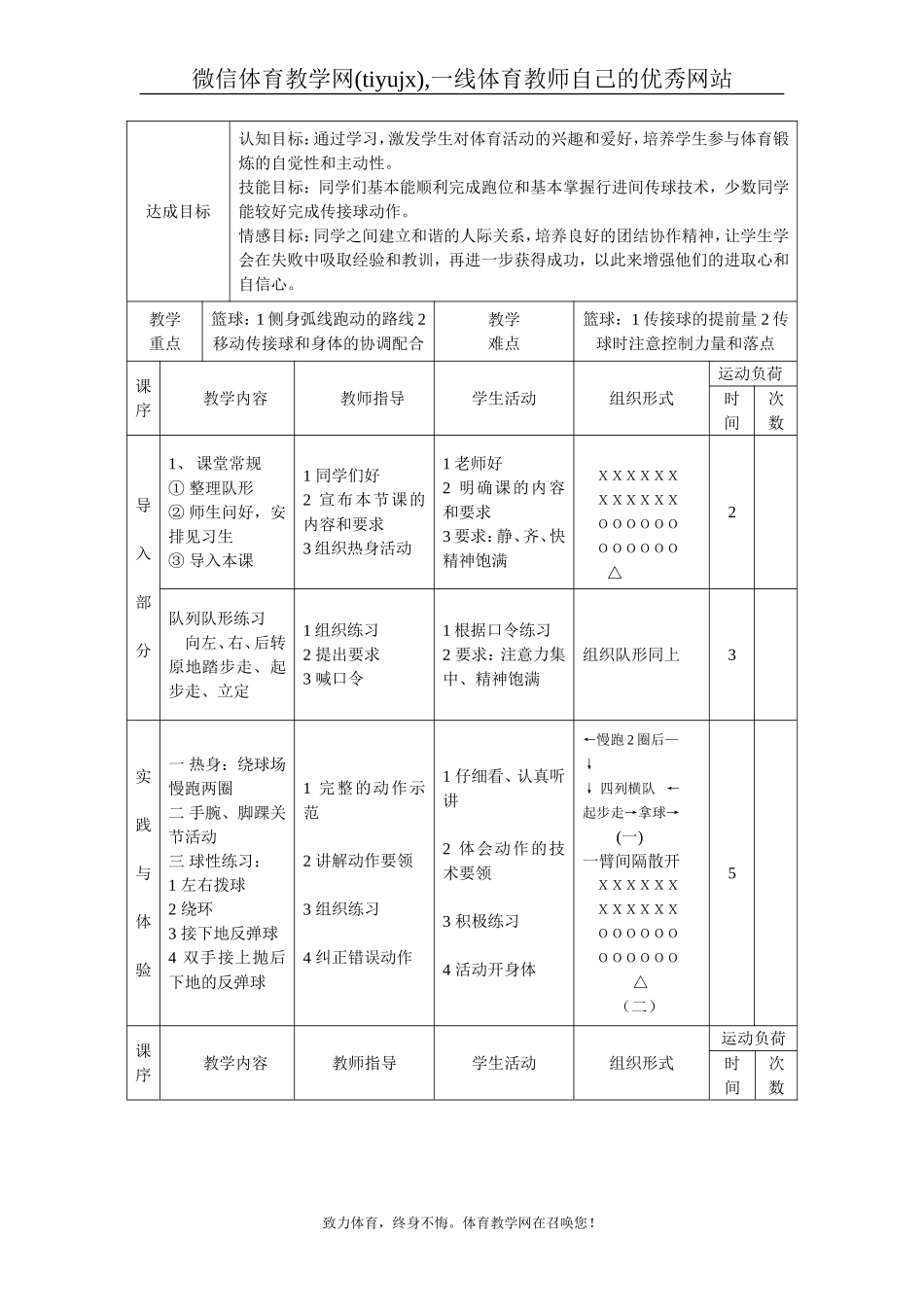 高中体育部分优秀教案.doc_第2页