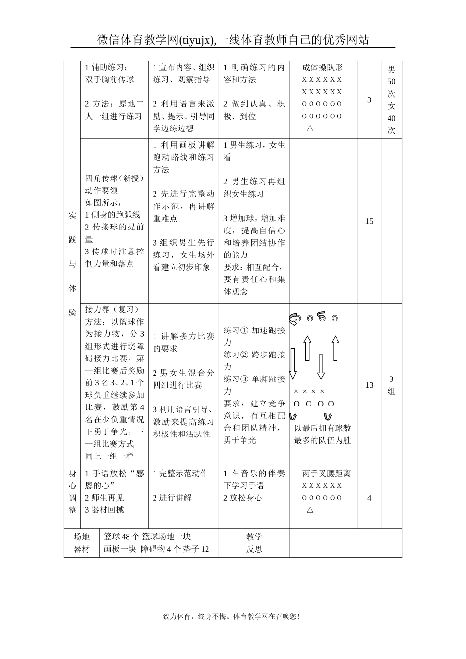 高中体育部分优秀教案.doc_第3页