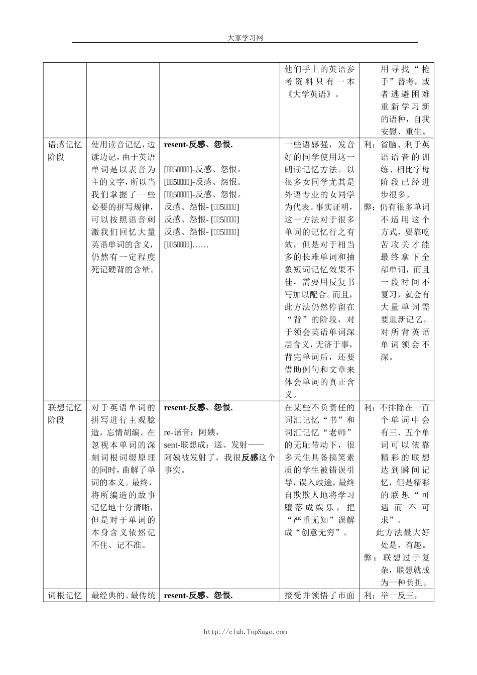 刘一男四级核心词汇突破班十节课讲义2008暑假.doc_第3页