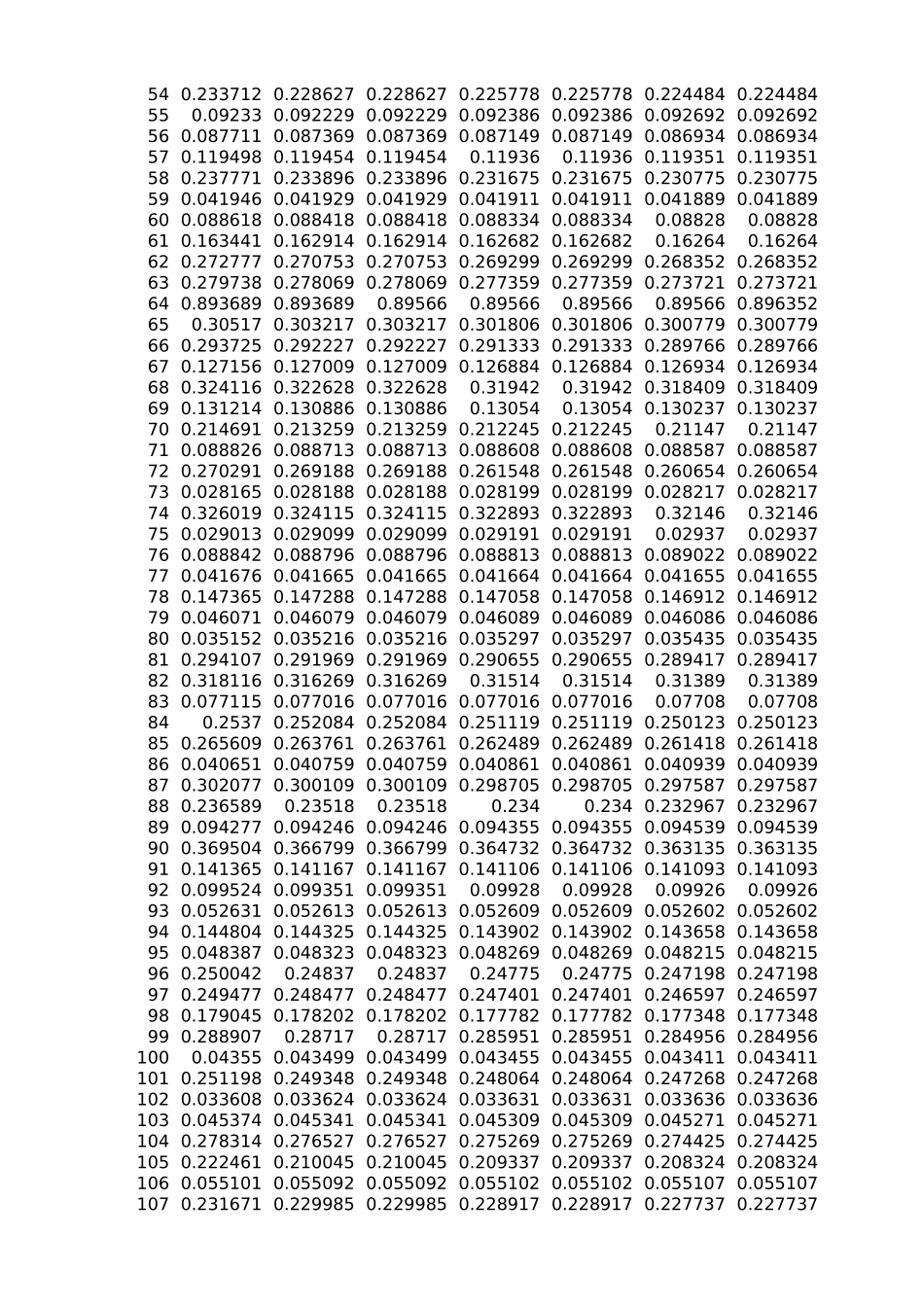 2021年国赛D题附件 (1)(1).xlsx_第2页