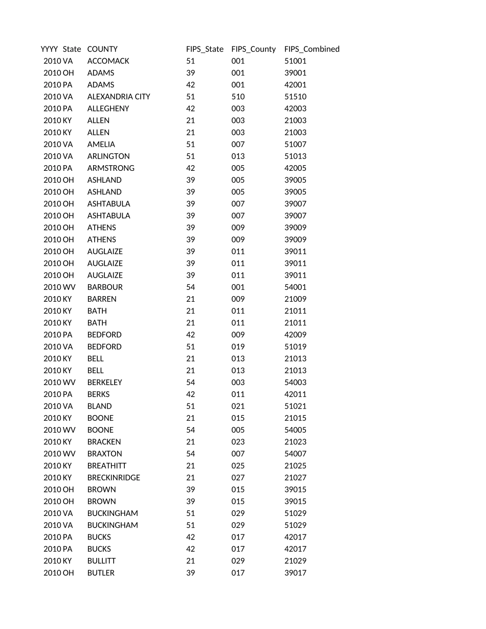 MCM_NFLIS_Data.xlsx_第2页