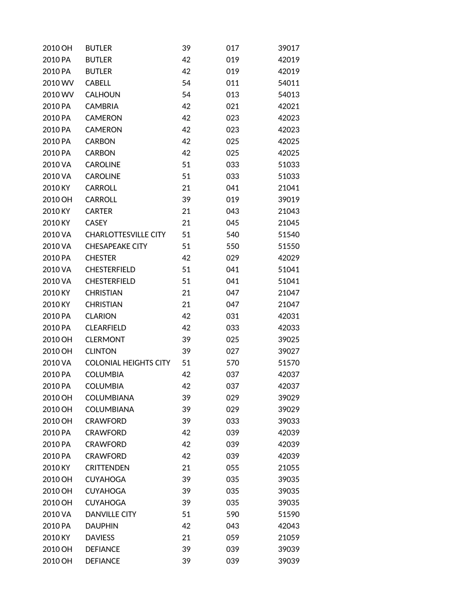 MCM_NFLIS_Data.xlsx_第3页