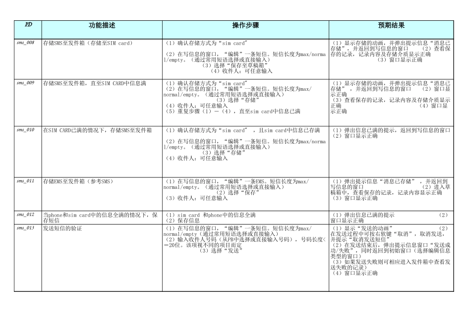 手机测试用例示范.xls_第2页
