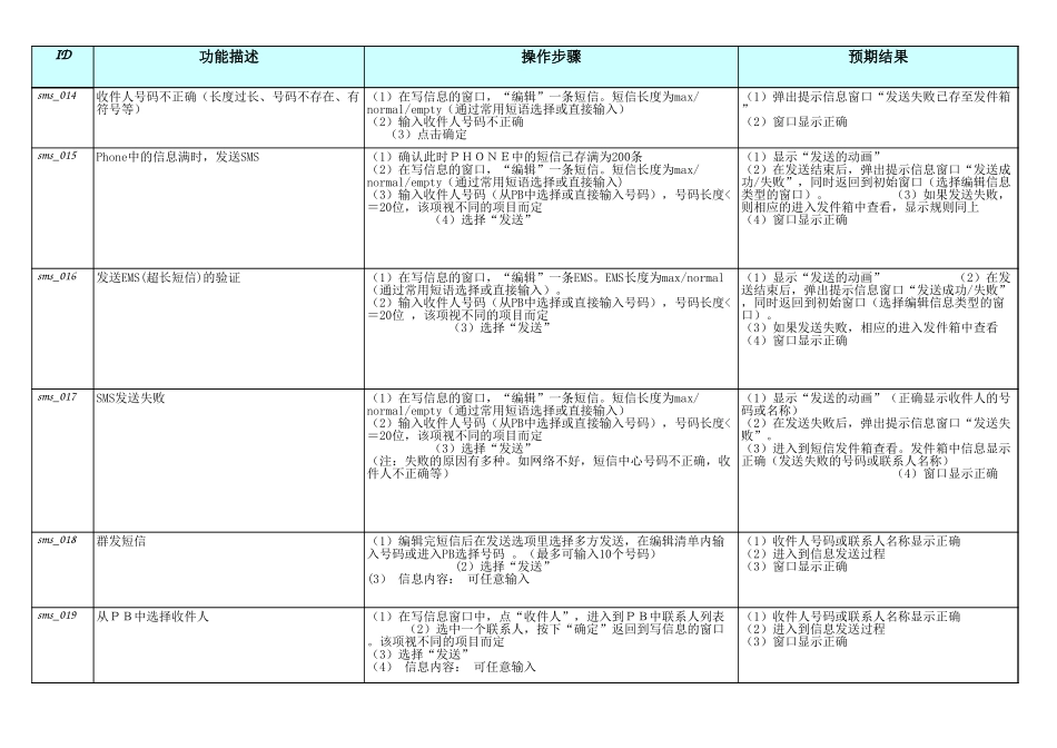 手机测试用例示范.xls_第3页