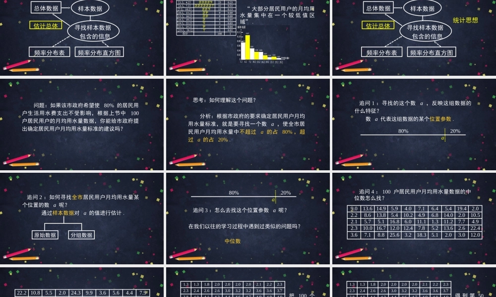 0623高一数学（人教A版）-总体百分位数的估计-2PPT【公众号悦过学习分享】.pptx