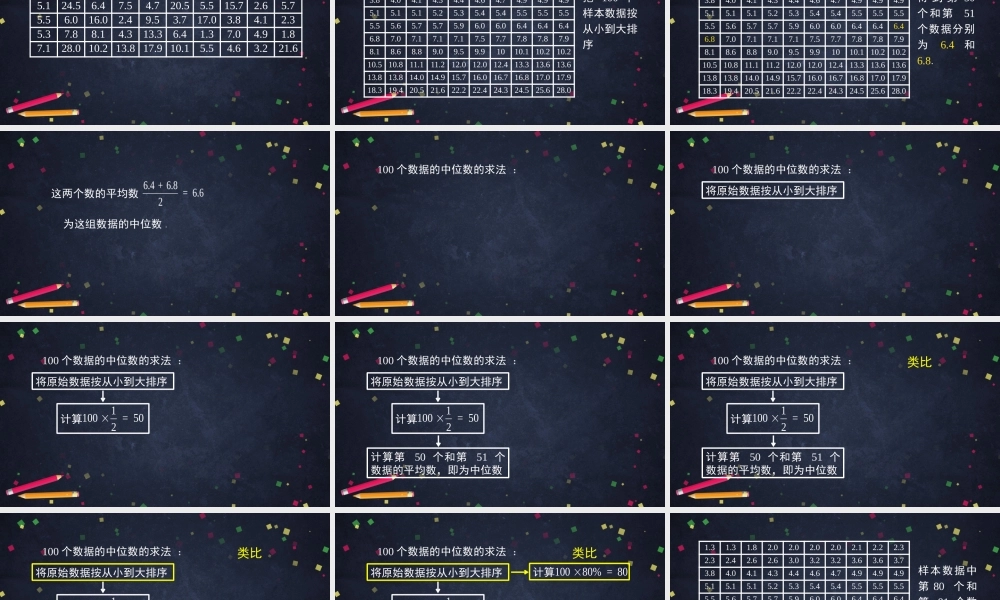 0623高一数学（人教A版）-总体百分位数的估计-2PPT【公众号悦过学习分享】.pptx
