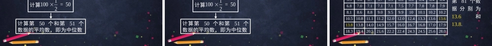 0623高一数学（人教A版）-总体百分位数的估计-2PPT【公众号悦过学习分享】.pptx