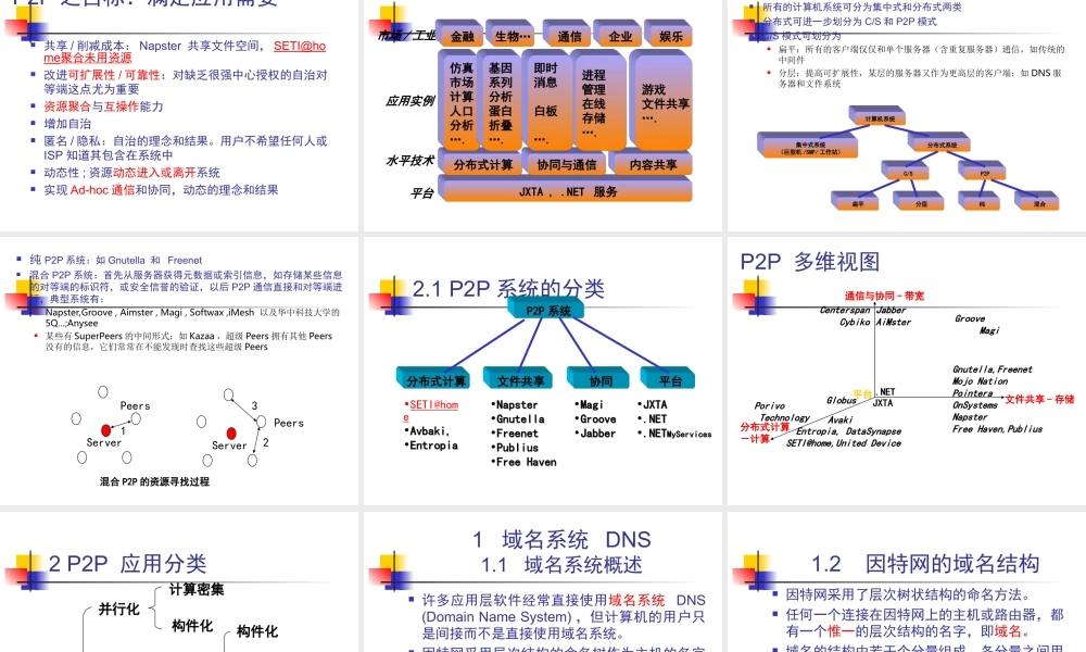 考研_计算机网络_第八学时_应用层.ppt