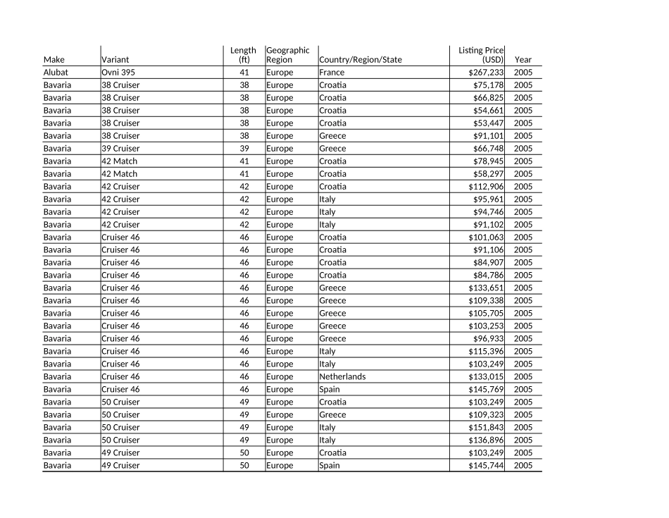 Y题数据（www.ximiyu.com）.xlsx_第1页