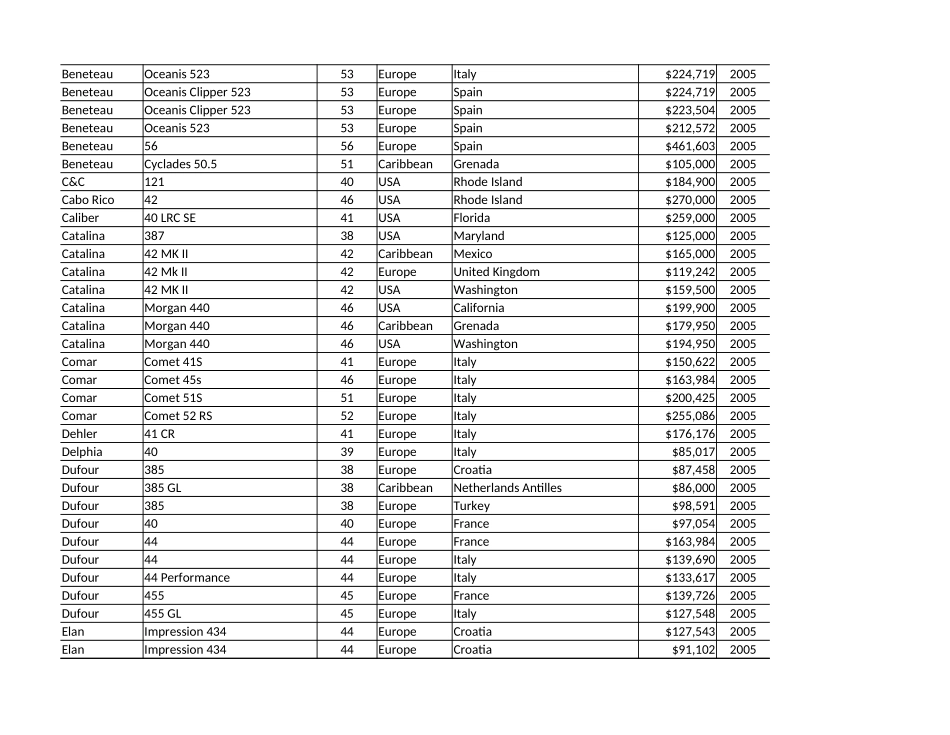 Y题数据（www.ximiyu.com）.xlsx_第3页