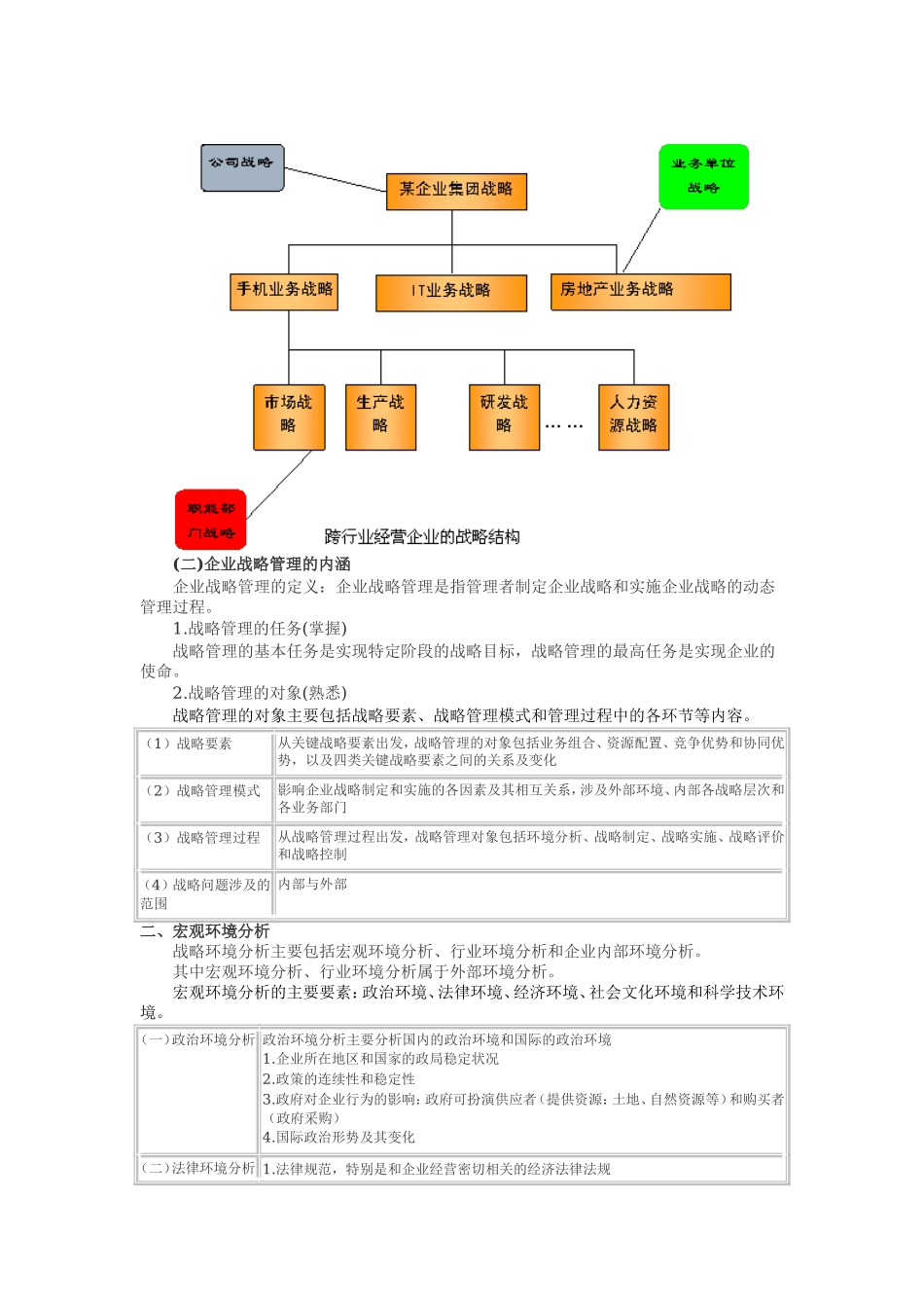 经济师《中级工商管理》笔记.doc_第2页