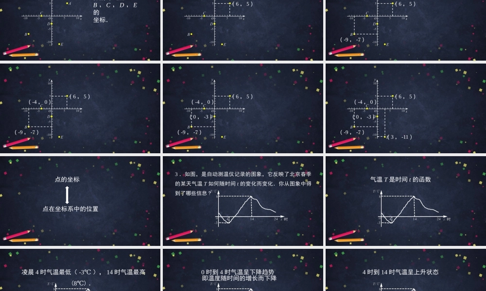 【公众号dc008免费分享】0511 -函数图象的画法-2PPT课件.pptx
