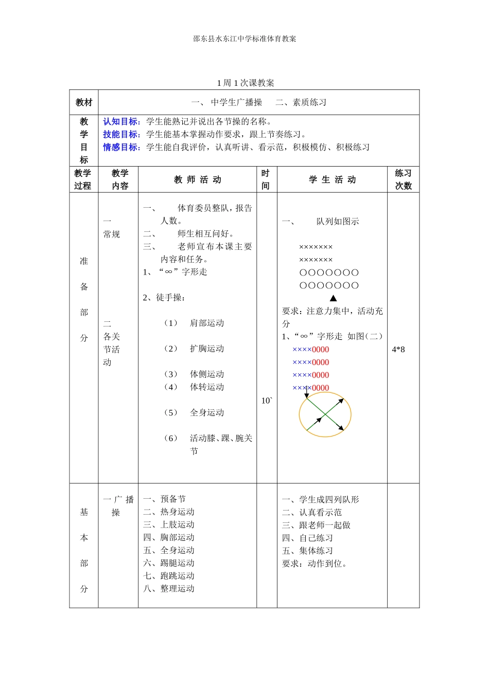 初二年级全套体育教案(共36课)(1).doc_第1页