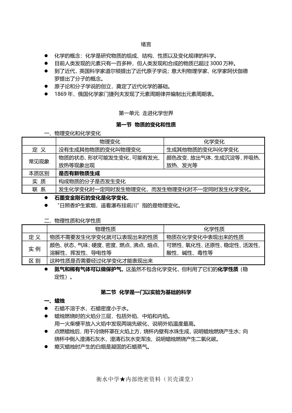 人教版九年级化学复习笔记.doc_第3页