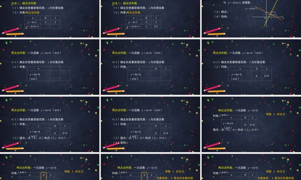 0615 -一次函数的图象与性质-2PPT课件.pptx