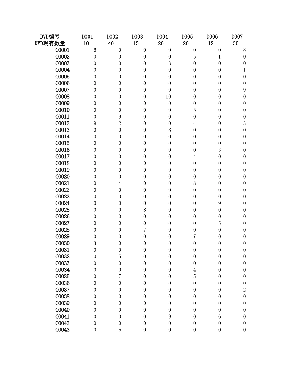 2005年国赛B题Table(1).xls_第1页