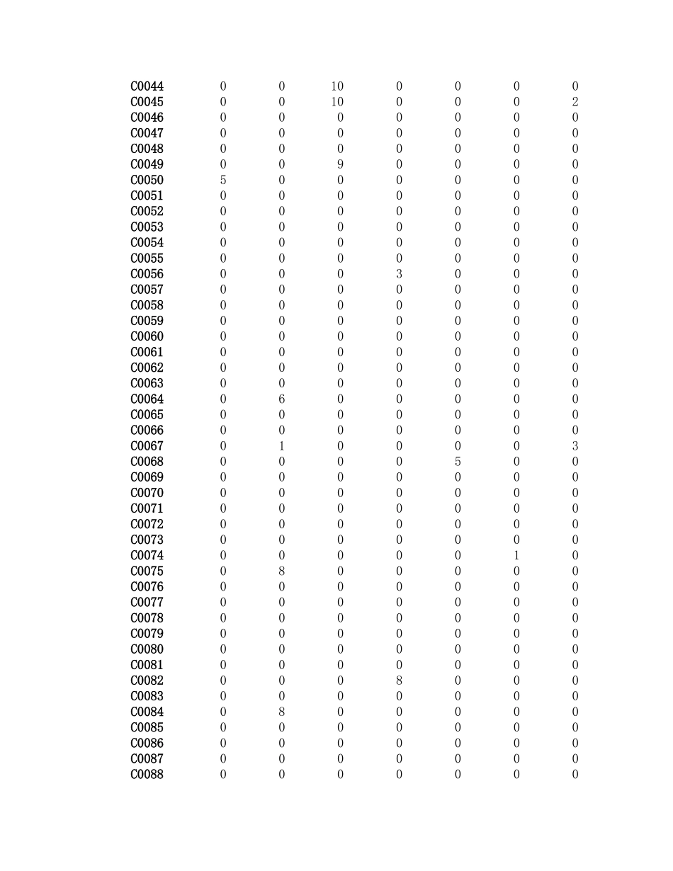 2005年国赛B题Table(1).xls_第2页