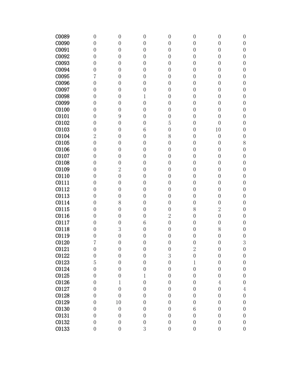 2005年国赛B题Table(1).xls_第3页