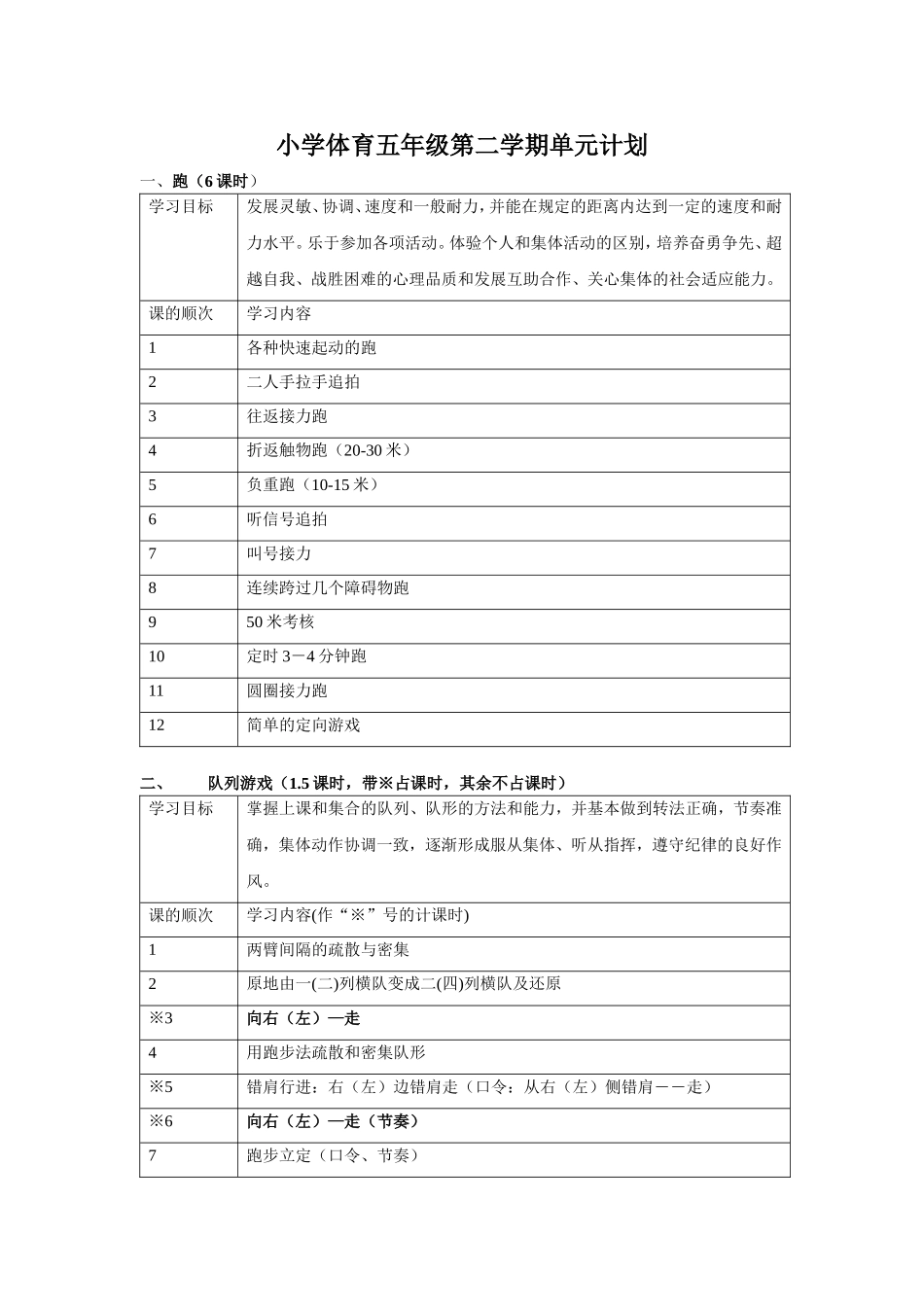 小学五年级下期体育教案(1).doc_第1页