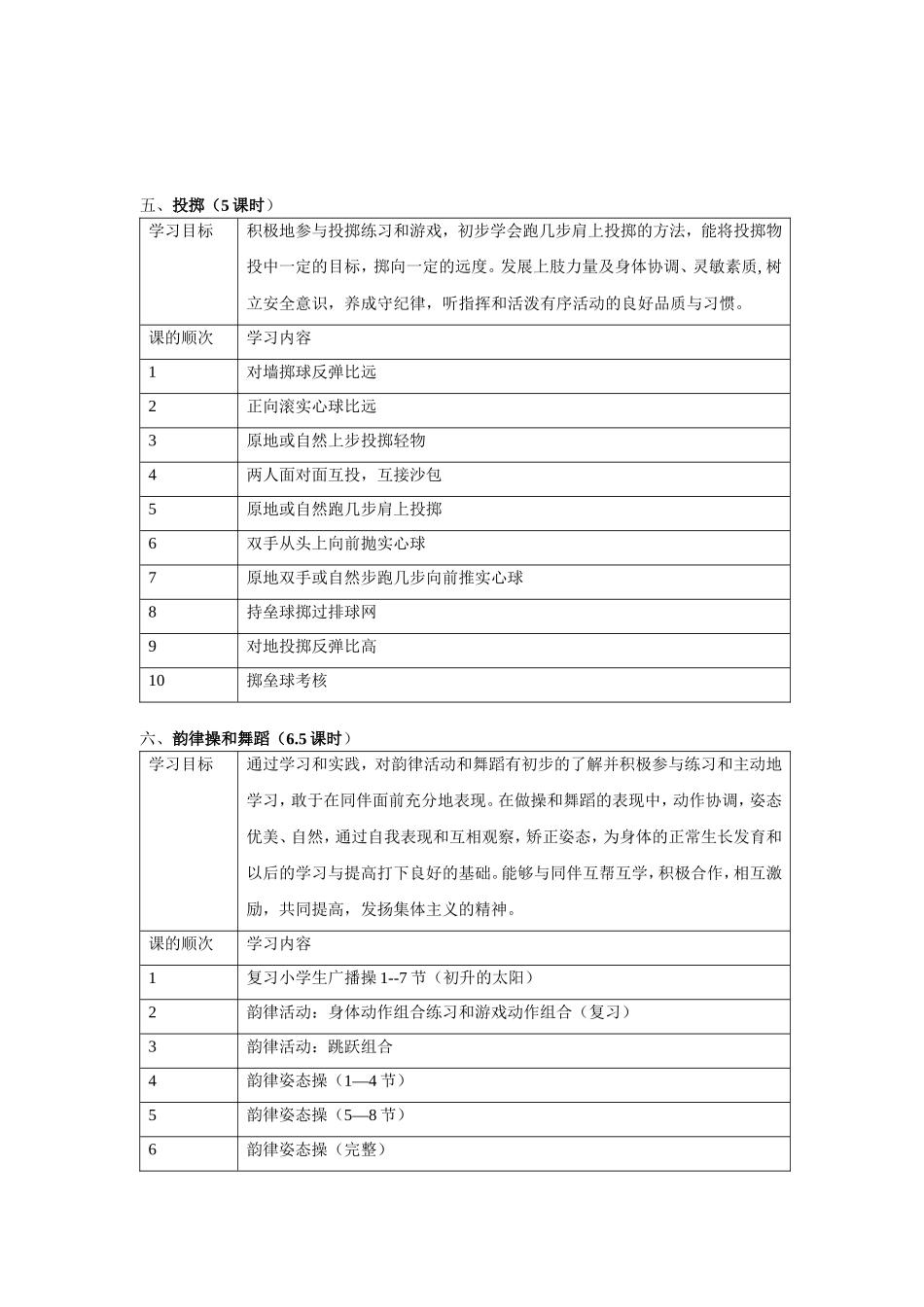 小学五年级下期体育教案(1).doc_第3页