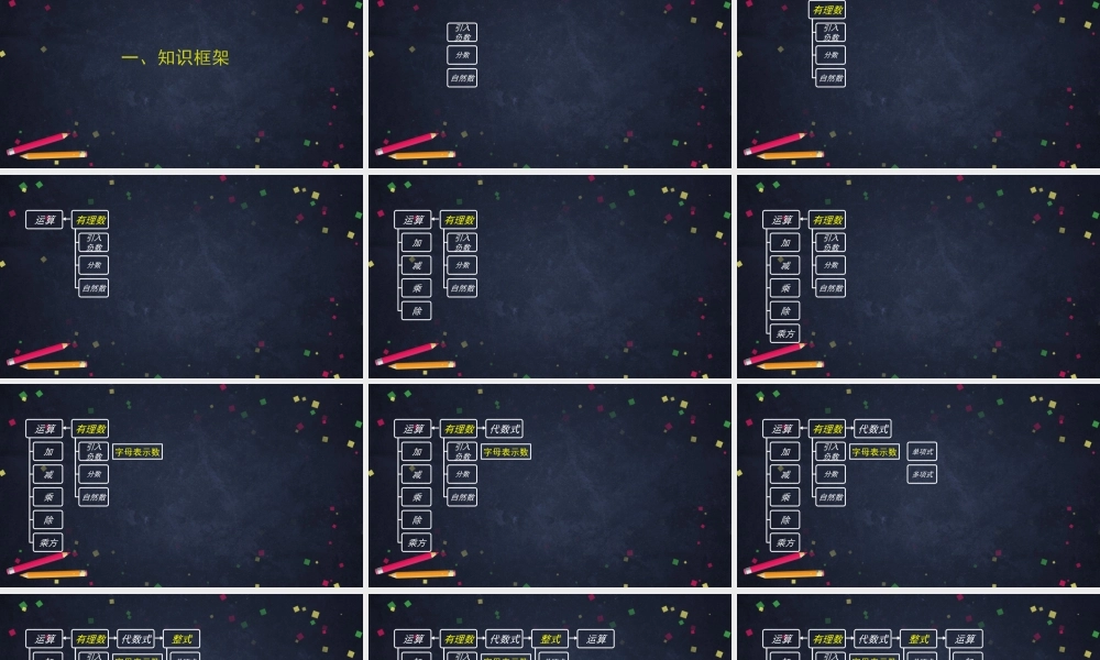 【公众号dc008免费分享】0612 -整式运算复习（第一课时）-2PPT.pptx