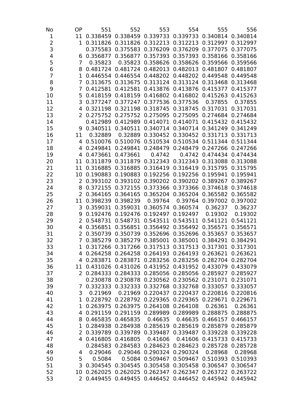 2021年国赛D题附件 (2)(1).xlsx_第1页