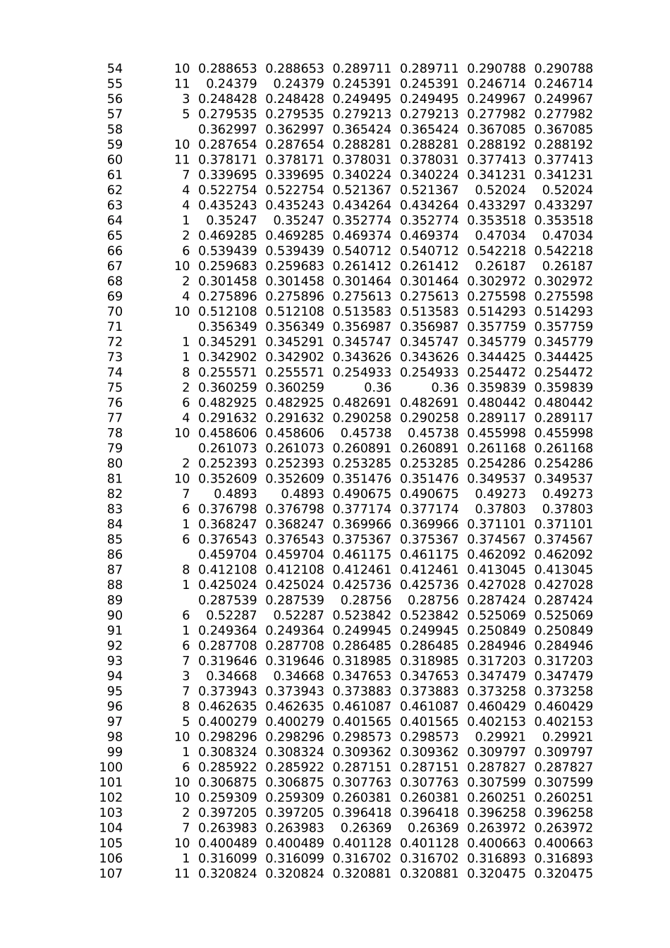2021年国赛D题附件 (2)(1).xlsx_第2页