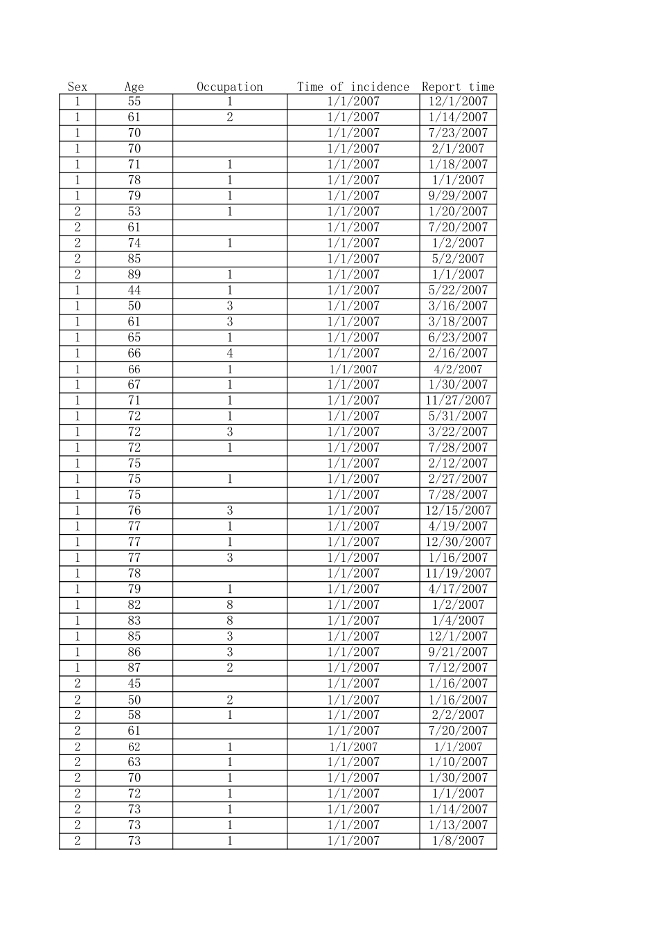 data1(1).xls_第1页