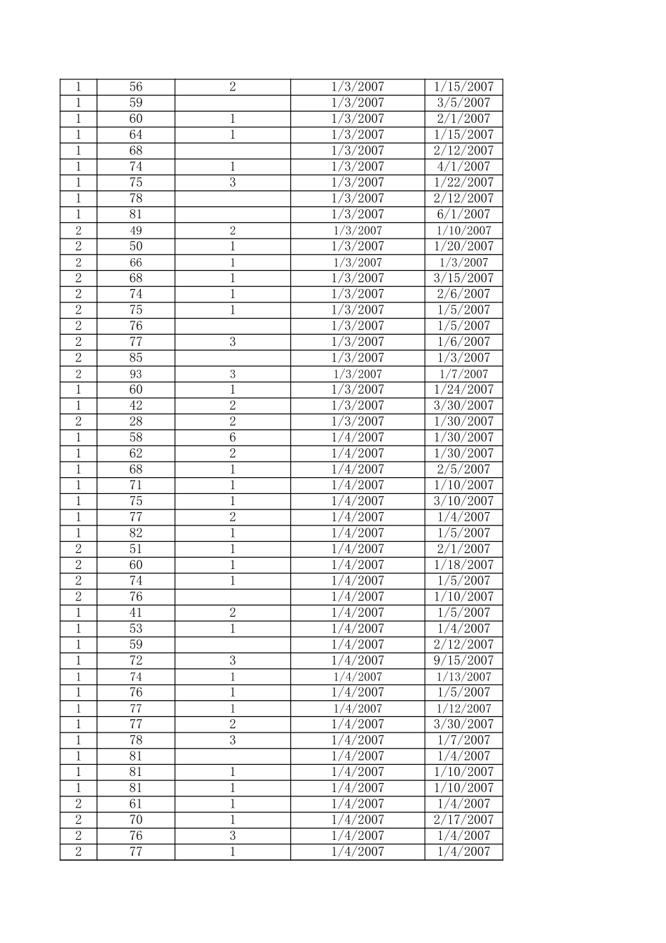 data1(1).xls_第3页