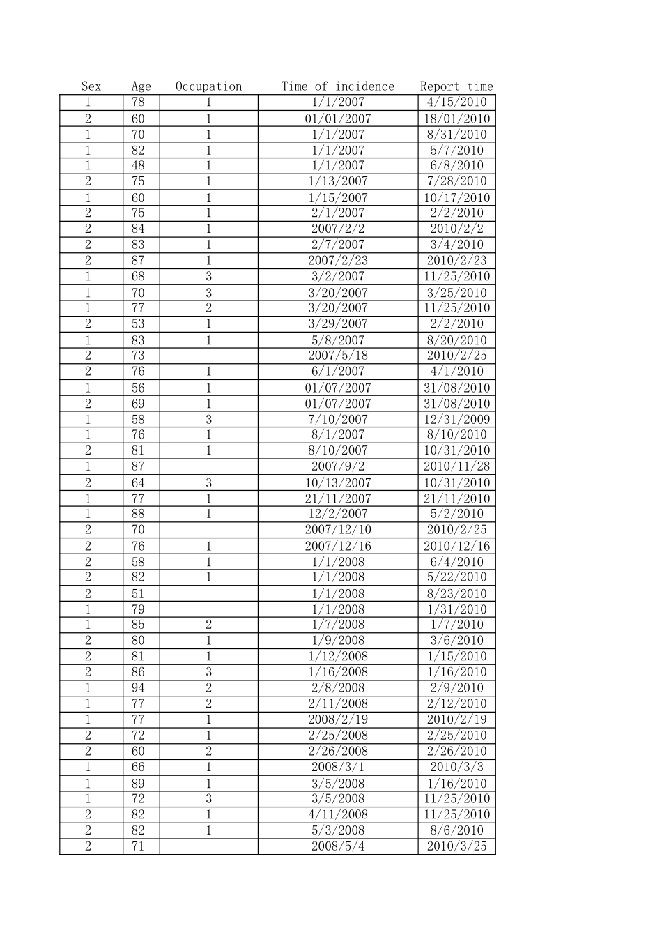 data4(1).xls_第1页