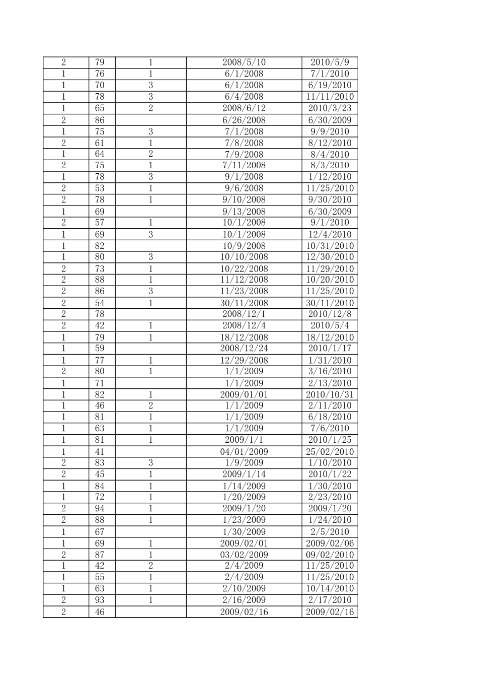 data4(1).xls_第2页