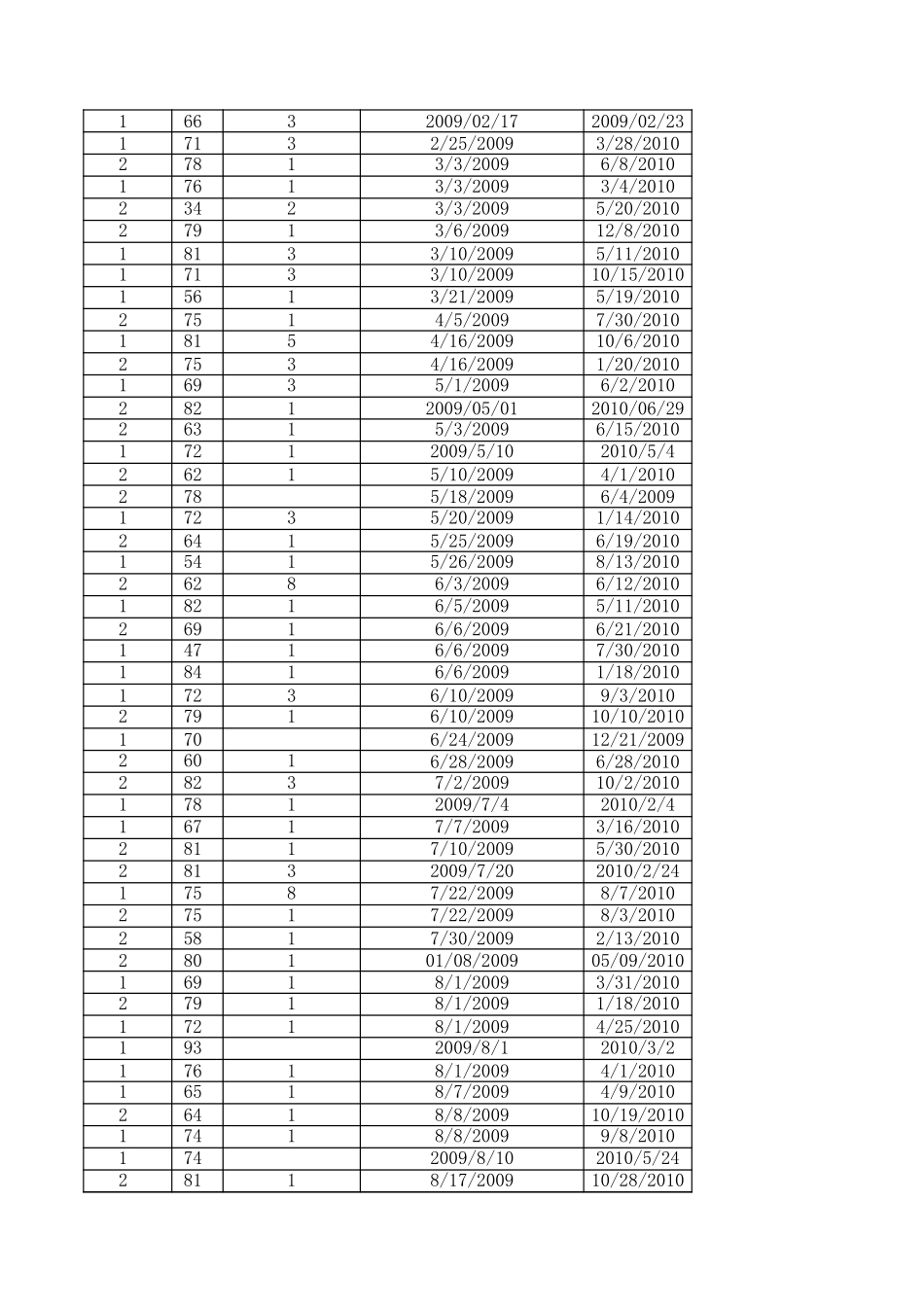 data4(1).xls_第3页