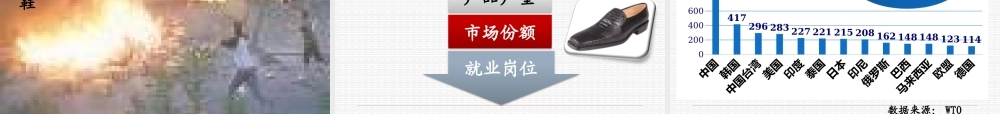 2019.09.24 第三章 国际贸易措施.pptx